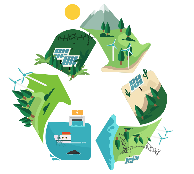 Circular Economy – koral